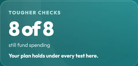 Tougher checks: 8 of 8 still fund spending.
