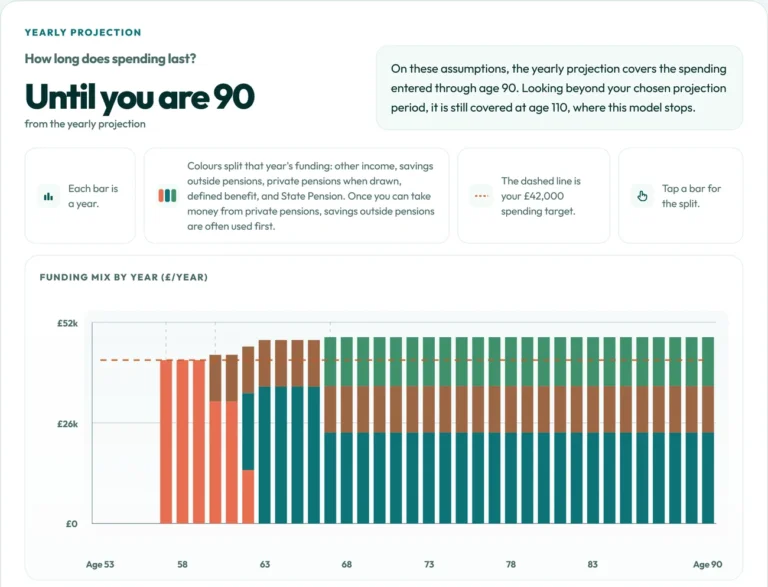 Plan Hub yearly projection showing which money pays for each year of retirement.